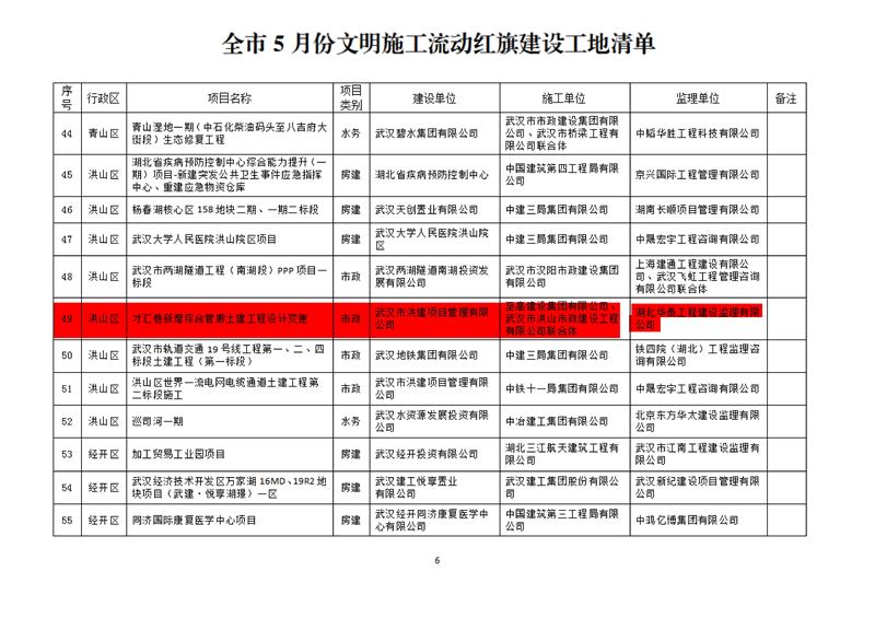 6月15日-關于五月份文明施工“十優(yōu)”、流動紅旗工地及優(yōu)秀施工班組的通報(OCR)(1)_01.jpg